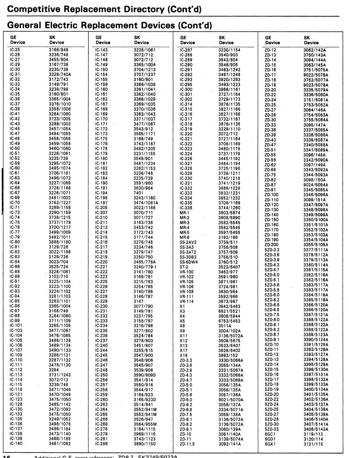 nte cross reference