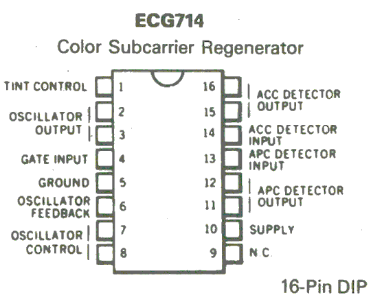  ECG714 Chroma Subcarrier Regen IC